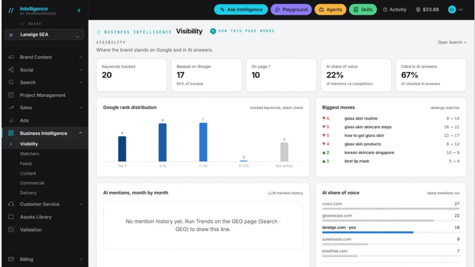 The BearingBridge AI platform: a visibility dashboard showing keyword rankings and AI share of voice.